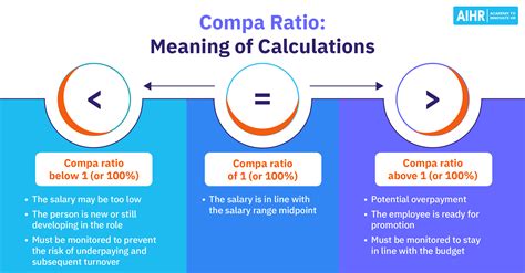 compa menaing|what does compa ratio mean.